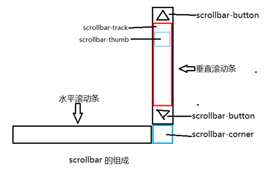 盐城市网站建设,盐城市外贸网站制作,盐城市外贸网站建设,盐城市网络公司,深圳网站建设教你如何自定义滚动条样式或者隐藏